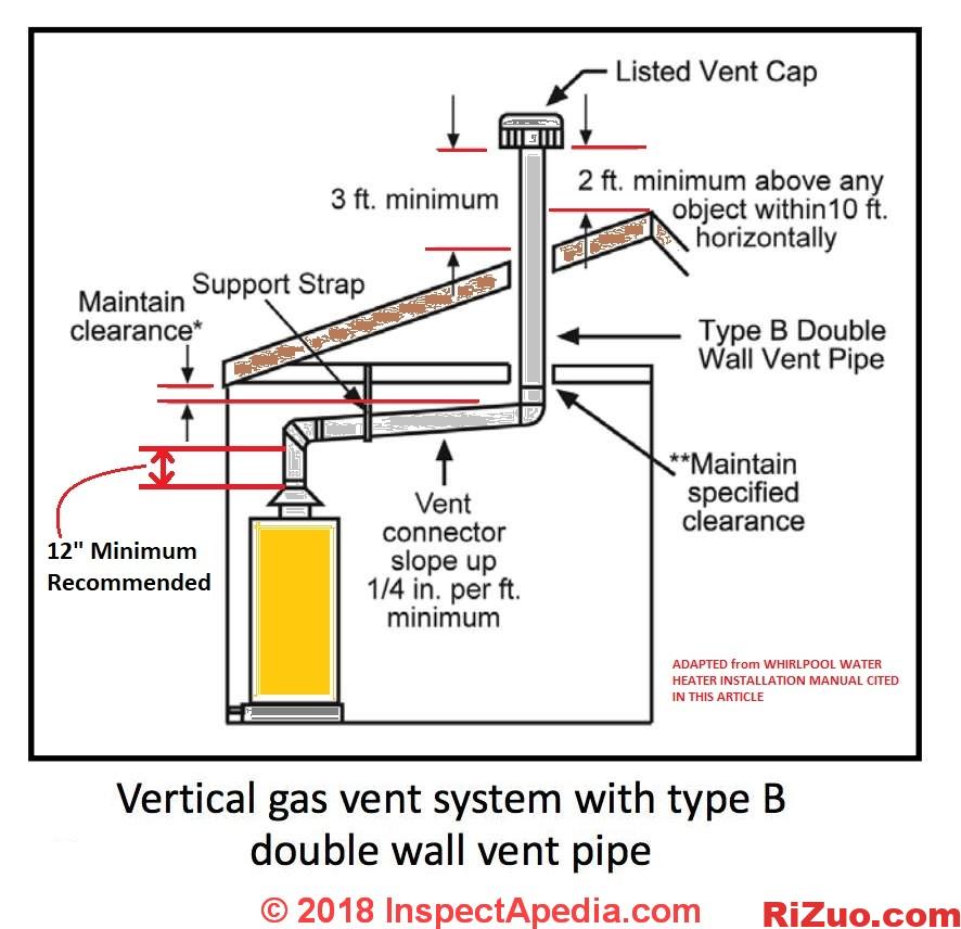 燃气热水器通风管道排气管尺寸要求_日作设计