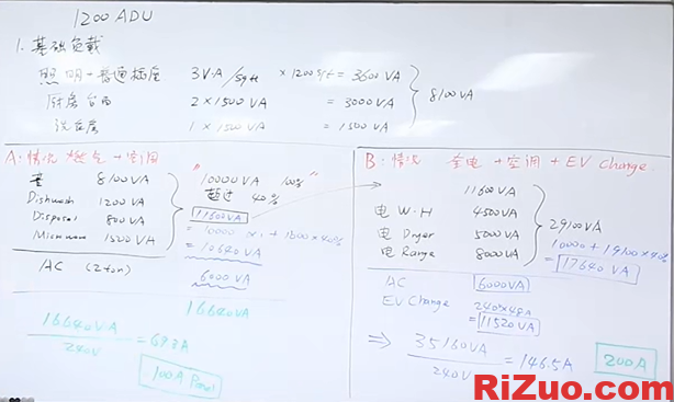 图片[1]_湾区配电箱升级,如果全部用电的需要200amp的配电箱才够_日作设计